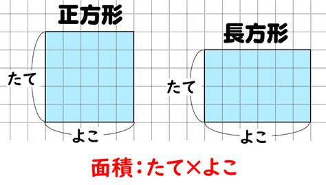 長方形正方形